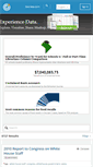 Mobile Screenshot of opendata.socrata.com